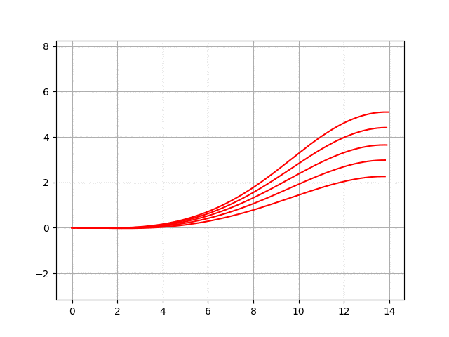 50 Essential Algorithms in Python for Robotics