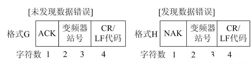 How to Control Mitsubishi Inverters with Mitsubishi PLC via RS-485 Communication