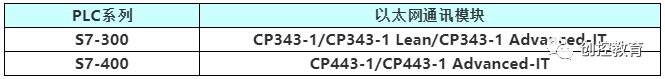 How to Connect PLC Using WINCC and TCP/IP