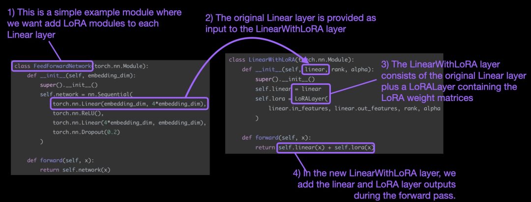 How to Write LoRA Code From Scratch: A Tutorial