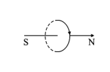 Compilation of Electromagnetic Knowledge for High School Students