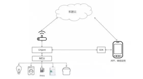 Overview of Eight Major IoT Platforms in China
