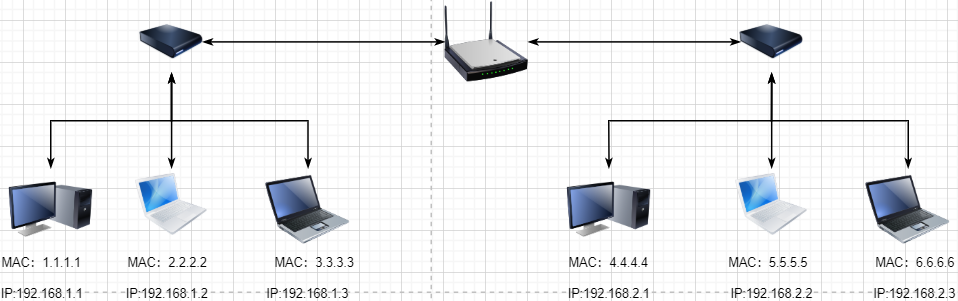 A Comprehensive Summary of TCP