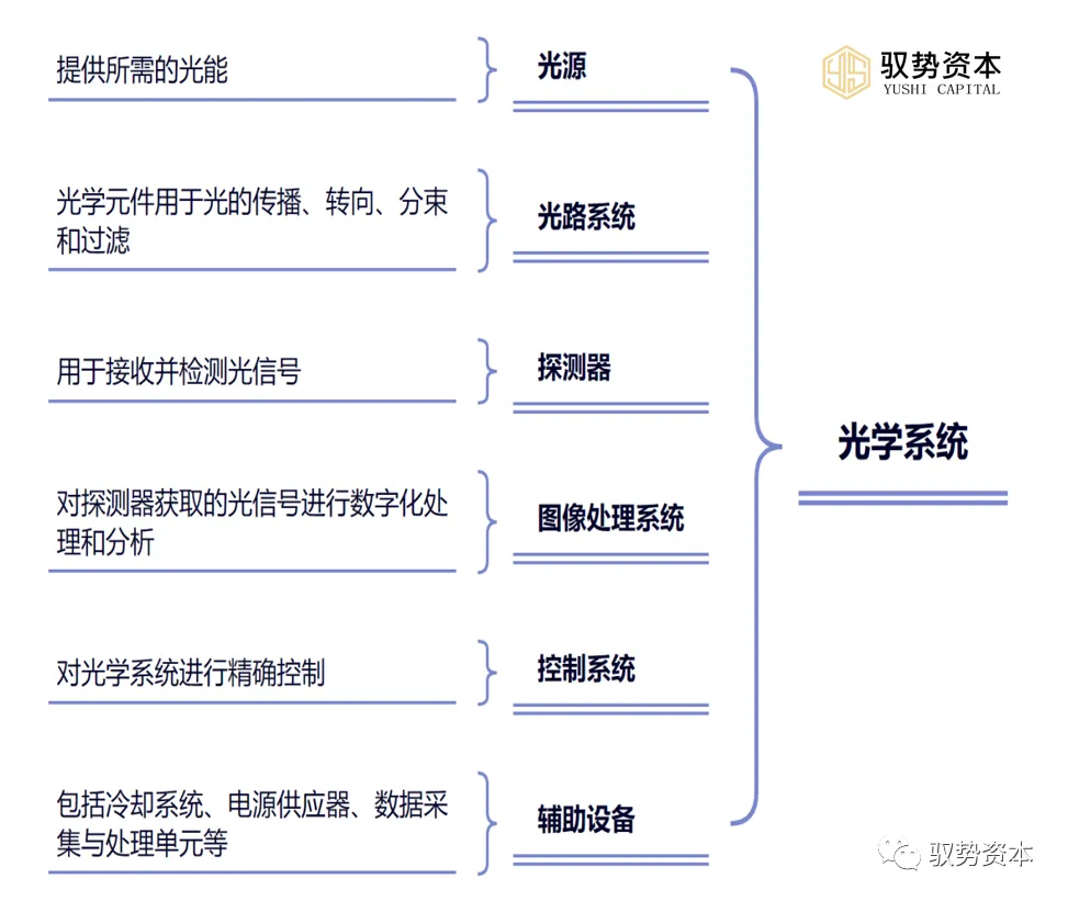 Understanding The Comprehensive Semiconductor Industry Chain