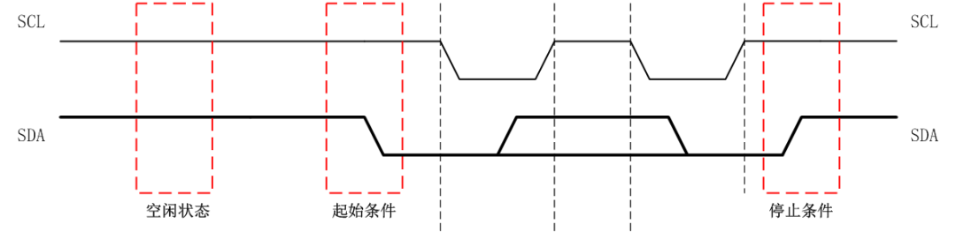 Understanding the I²C Bus Timing in Embedded Systems
