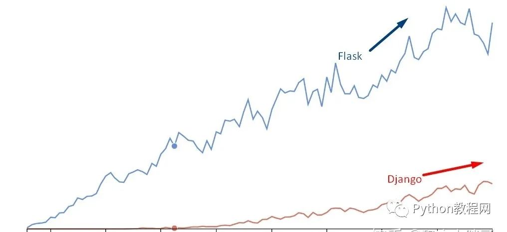 A Comprehensive Guide to Python: Understanding Its Pros and Cons