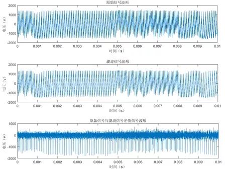 Analysis of Side-Channel Attack Testing on Talosec Hardware Wallet Part 1