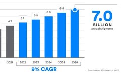 Analysis Report on 55 Domestic Wireless Connection Chip Manufacturers