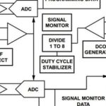 Summary of Using ADC and DAC Chips with FPGA