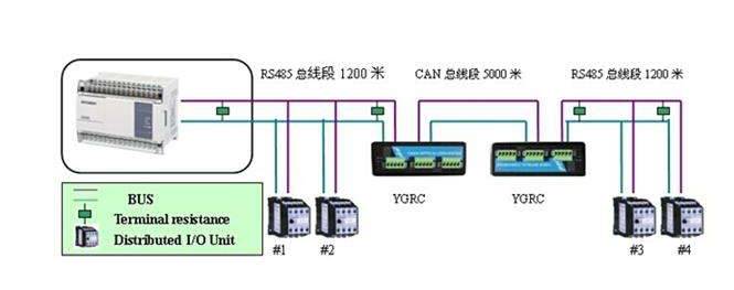 Summary of Fieldbus: Essential Knowledge for Electrical Engineers
