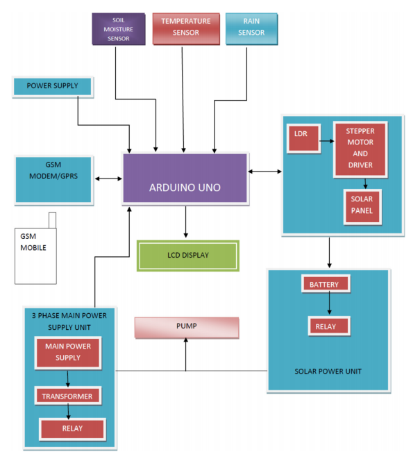 Research on Fuzzy Logic Intelligent Irrigation System Based on IoT Technology