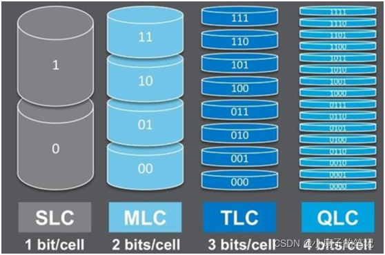 Essential ROM, FLASH, and Hard Drive Knowledge for Embedded Developers