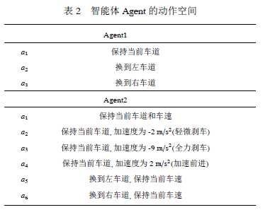 Current Applications of Agent Technology in Intelligent Vehicles and Driving