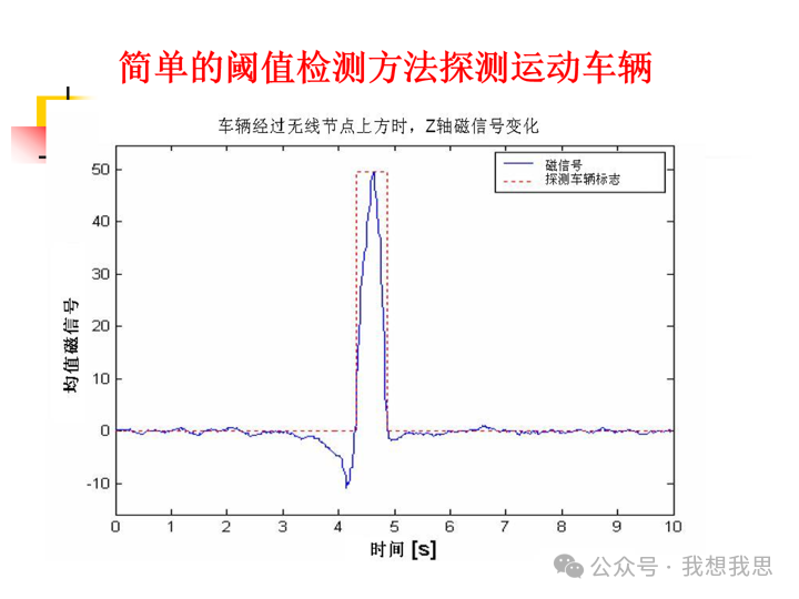 Communication and Networking Technologies in Sensor Networks