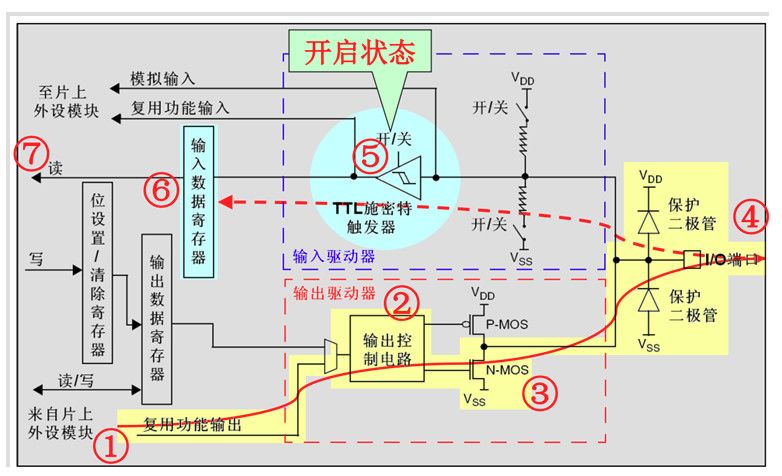 Detailed Explanation of STM32 Microcontroller GPIO Working Principles