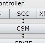 Exploring Security in Connected Vehicles: Hardware Protection in Embedded Systems