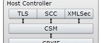 Exploring Security in Connected Vehicles: Hardware Protection in Embedded Systems