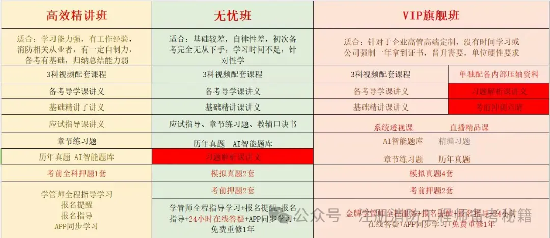 2024 Fire Safety Exam Preparation: Summary of Bus Short Circuit Isolator Points