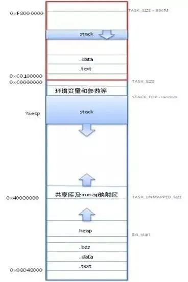 Understanding Embedded Operating System Memory Management