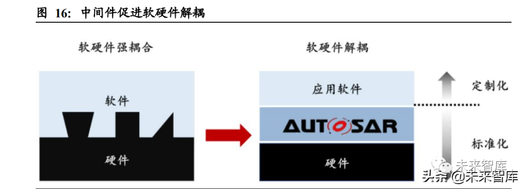 In-Depth Study of the Automotive Software Industry: Analyzing Growth in the Automotive Software Golden Track