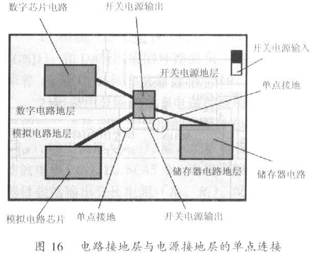 Key Points for PCB Layout of Switching Power Supplies