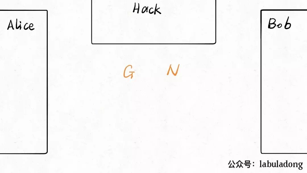The Past and Present of Encryption Algorithms