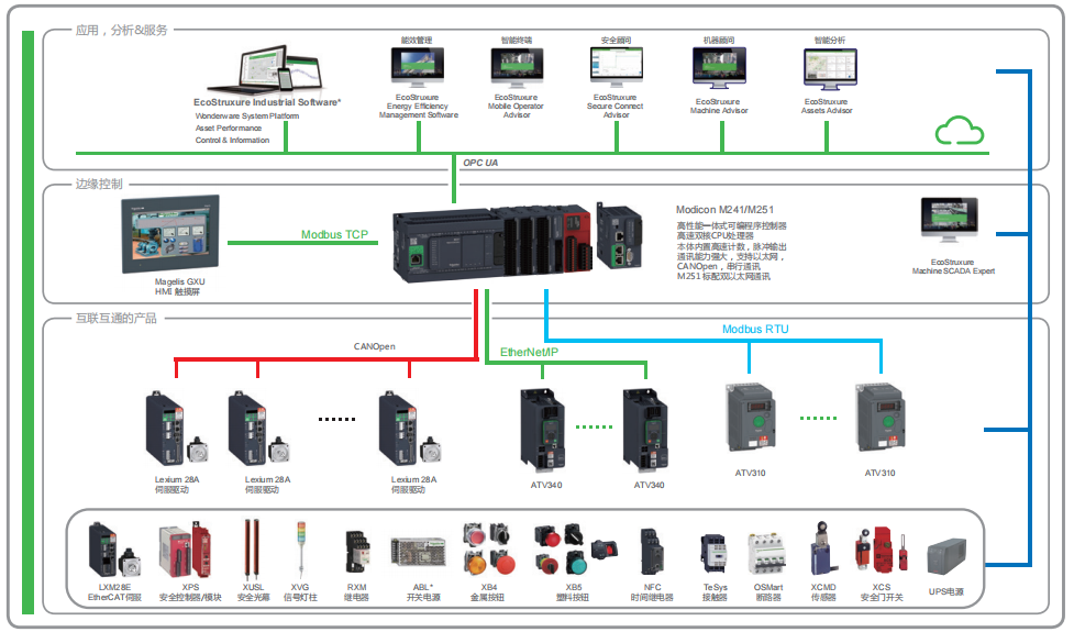 Automation Solutions for Lithium Battery Industry (Part 2)