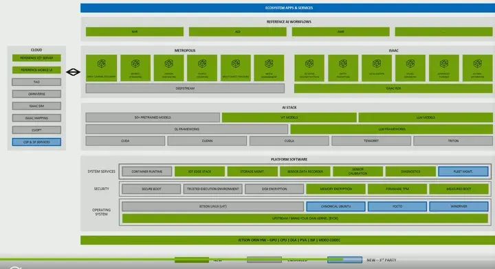 In-Depth Introduction to NVIDIA Jetson Products