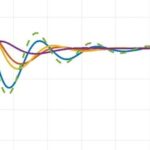 Optimal PID Tuning and Performance Metrics Optimization