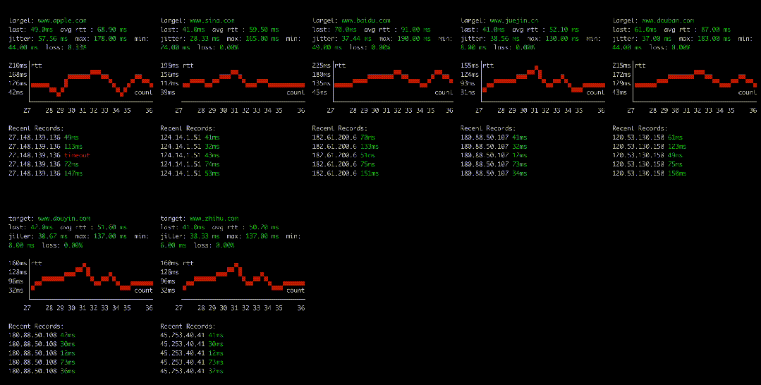 EasyTier: A New Tool for Cross-Region Networking