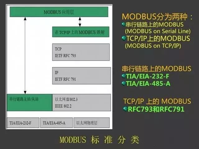 Modbus Communication Training Tutorial