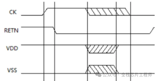 Low-Power Design: Retention Cell