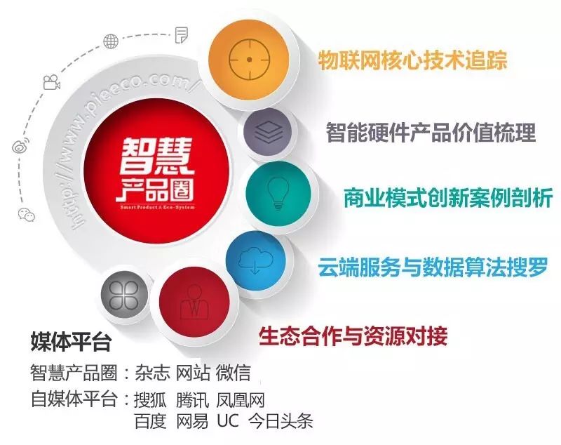 From Technology to Platform: ARM's Ambitions in IoT Era