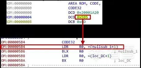 Analysis of BLE Communication in Loock Touch Smart Lock