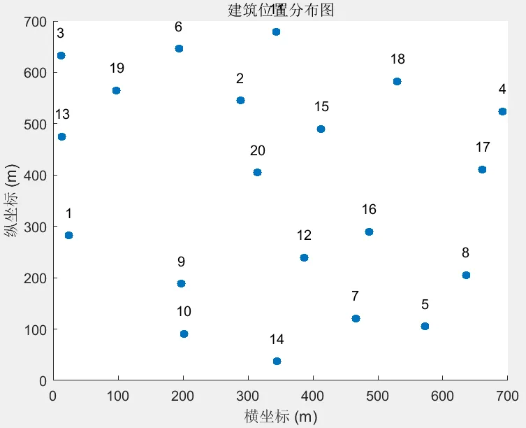 Power System Clustering Strategy Considering Building Layout