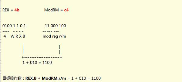 Understanding X64 Assembly Instruction Formats