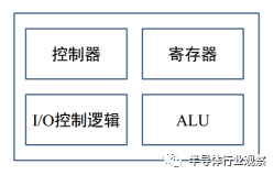 Understanding the Differences Between CPU, MCU, FPGA, and SoC