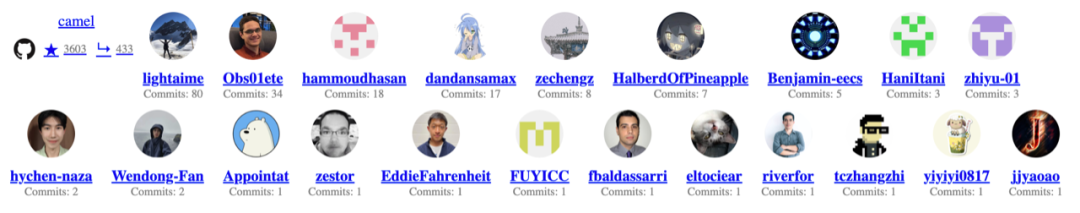 AI Agents Pioneer CAMEL: The First Large Model Multi-Agent Framework