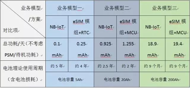Low Power Design Methodology for IoT Terminal Products (Summary)