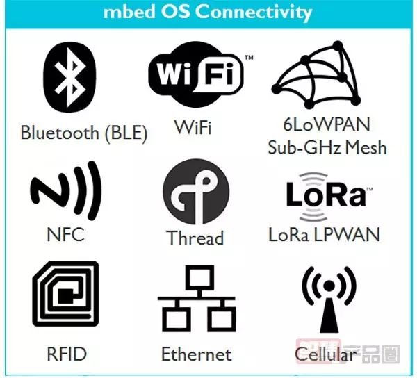 From Technology to Platform: ARM's Ambitions in IoT Era