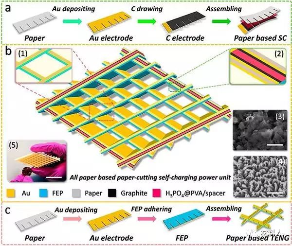 Ultralight Self-Charging Power Units for Electronics