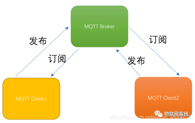 Quick Connection of Wumei IoT Using MQTT.fx Tool