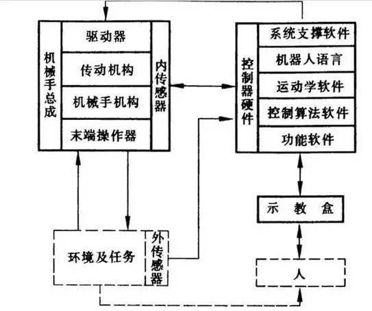 Understanding the Structure, Drive, and Technical Specifications of Industrial Robots