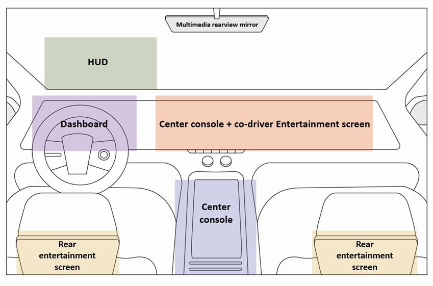 How Aesthetic Design Influences Continuance Intention in In-Vehicle Infotainment Systems