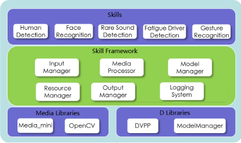 Huawei AI Capabilities Series: HiLens