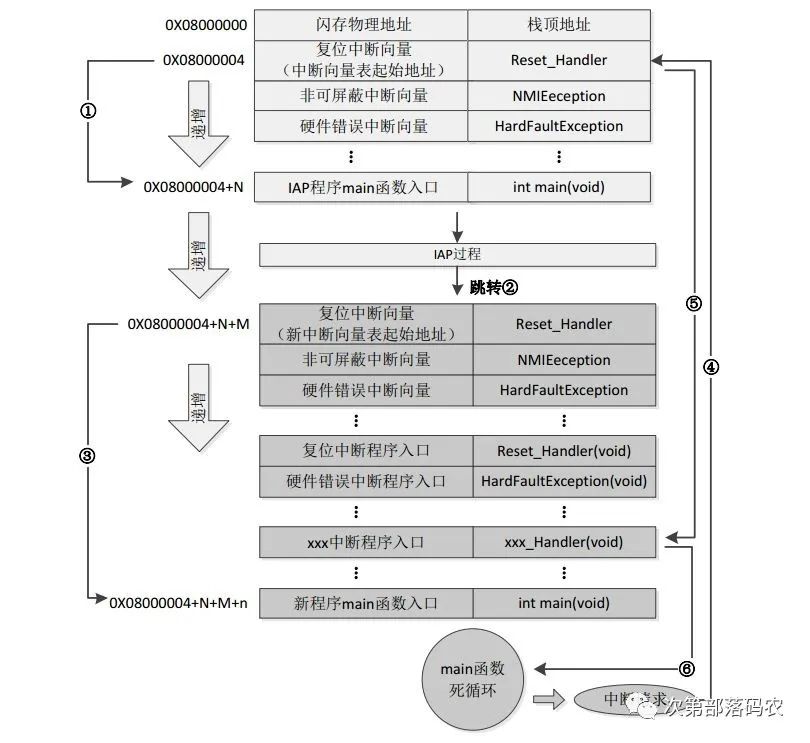 3 Ways to Program Microcontrollers (ISP, ICP, IAP)