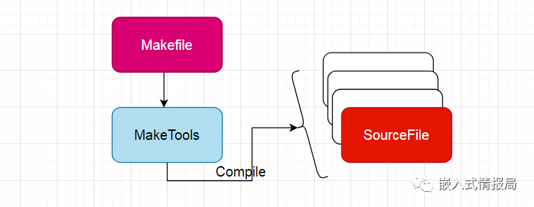 Mastering Makefile: A Comprehensive Guide