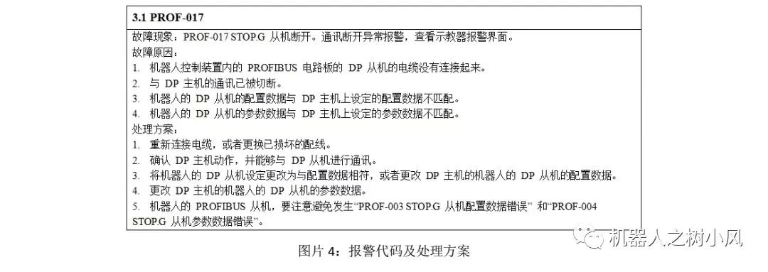 FANUC Robot Profibus DP Slave Communication Configuration
