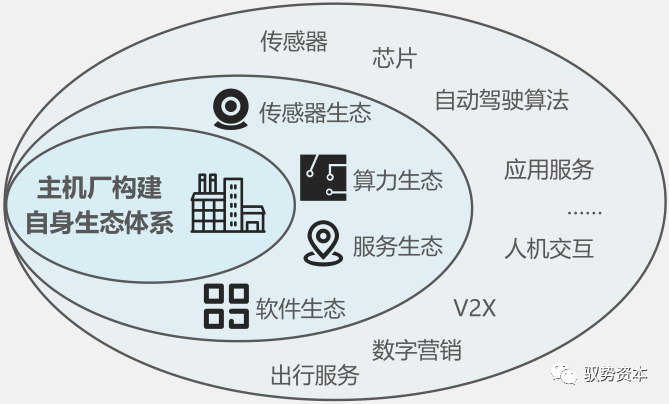 Understanding The Automotive Computing Chip Industry