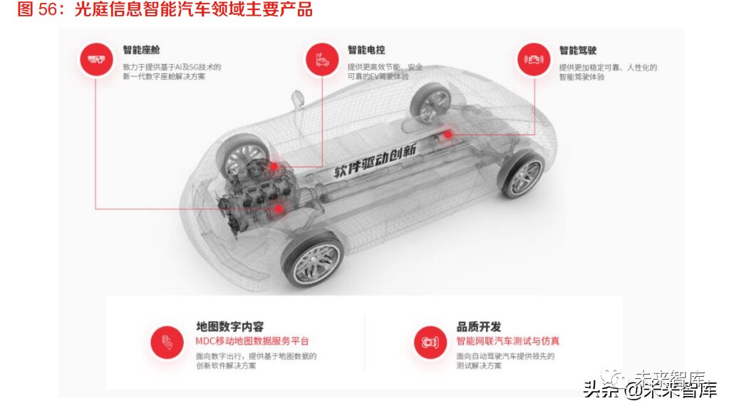 In-Depth Research on the Automotive Software Industry: The Vast Ocean of Automotive Software